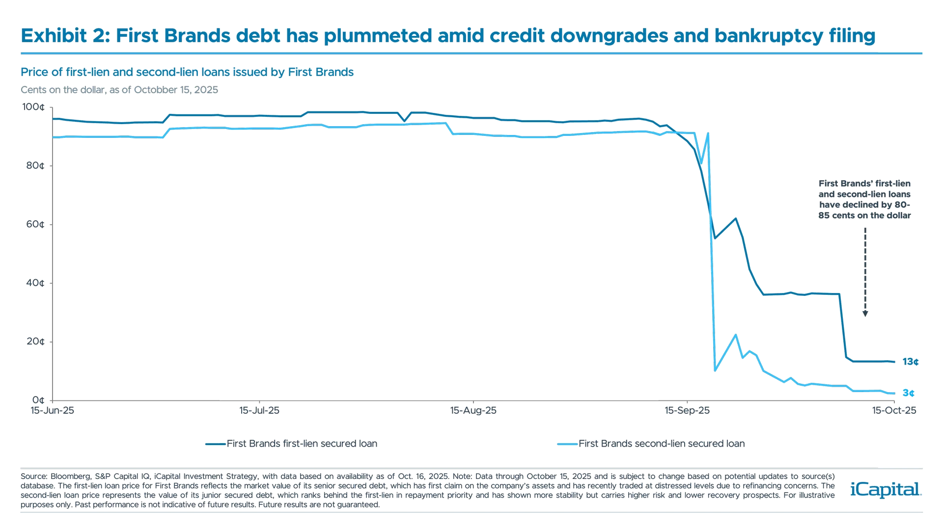 MP112---iCapital-Market-Pulse---Chart-2