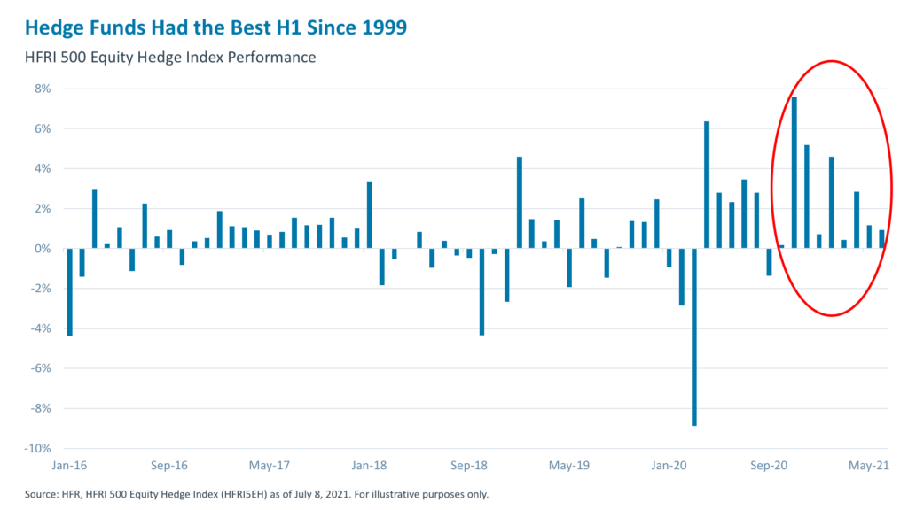 HF-had-the-best-h1-since-1999