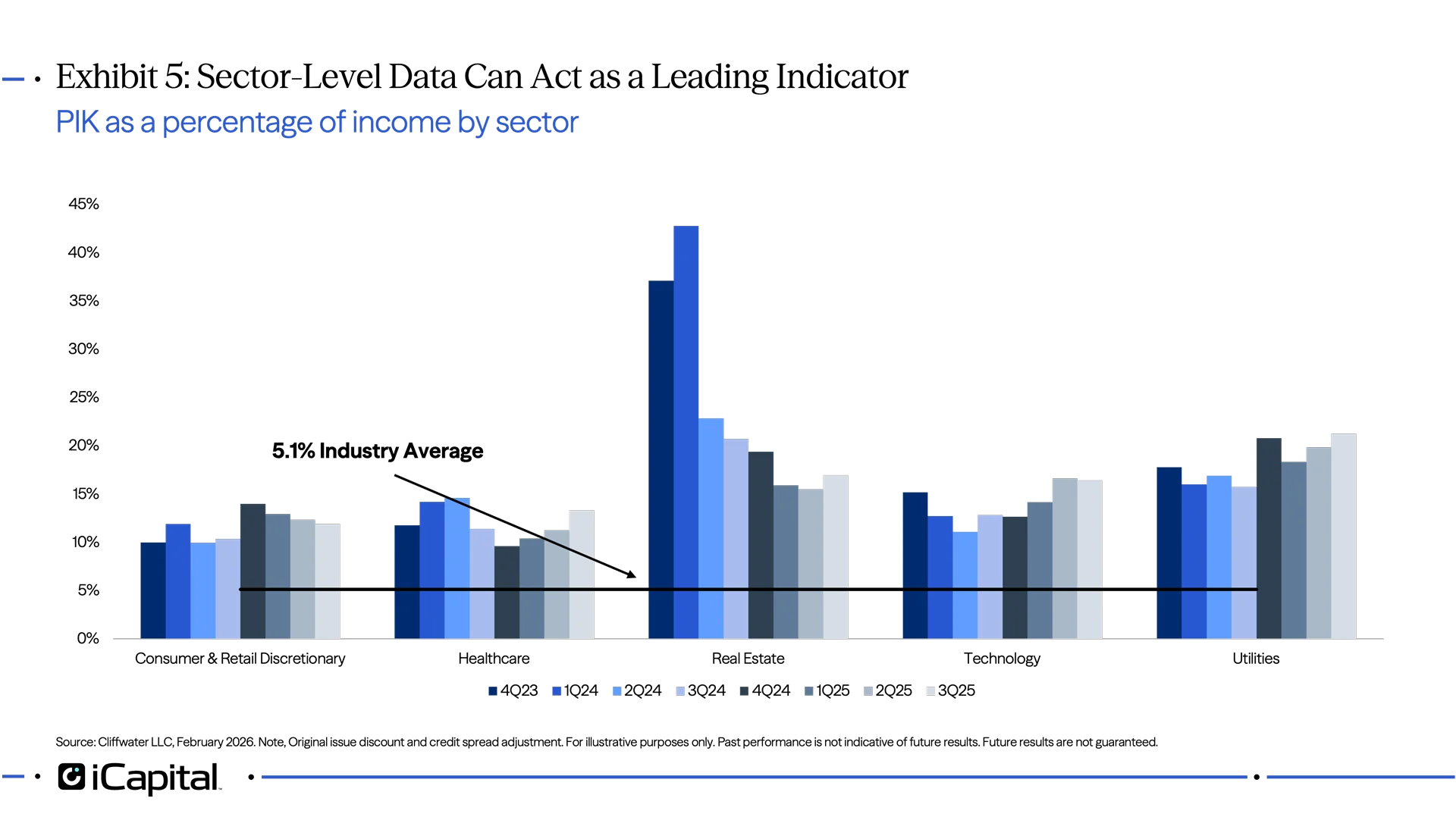 Exhibit 5: Sector-Level Data Can Act as a Leading Indicator