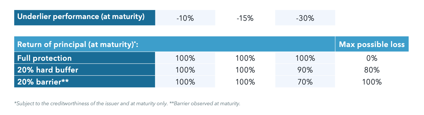 three hypothetical notes