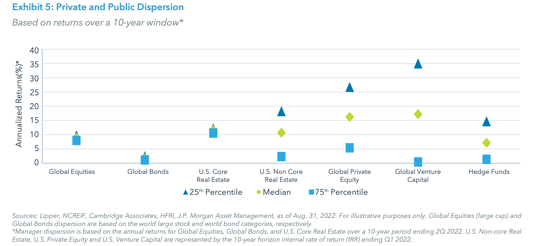 Exhibit 5: Private and Public Dispersion