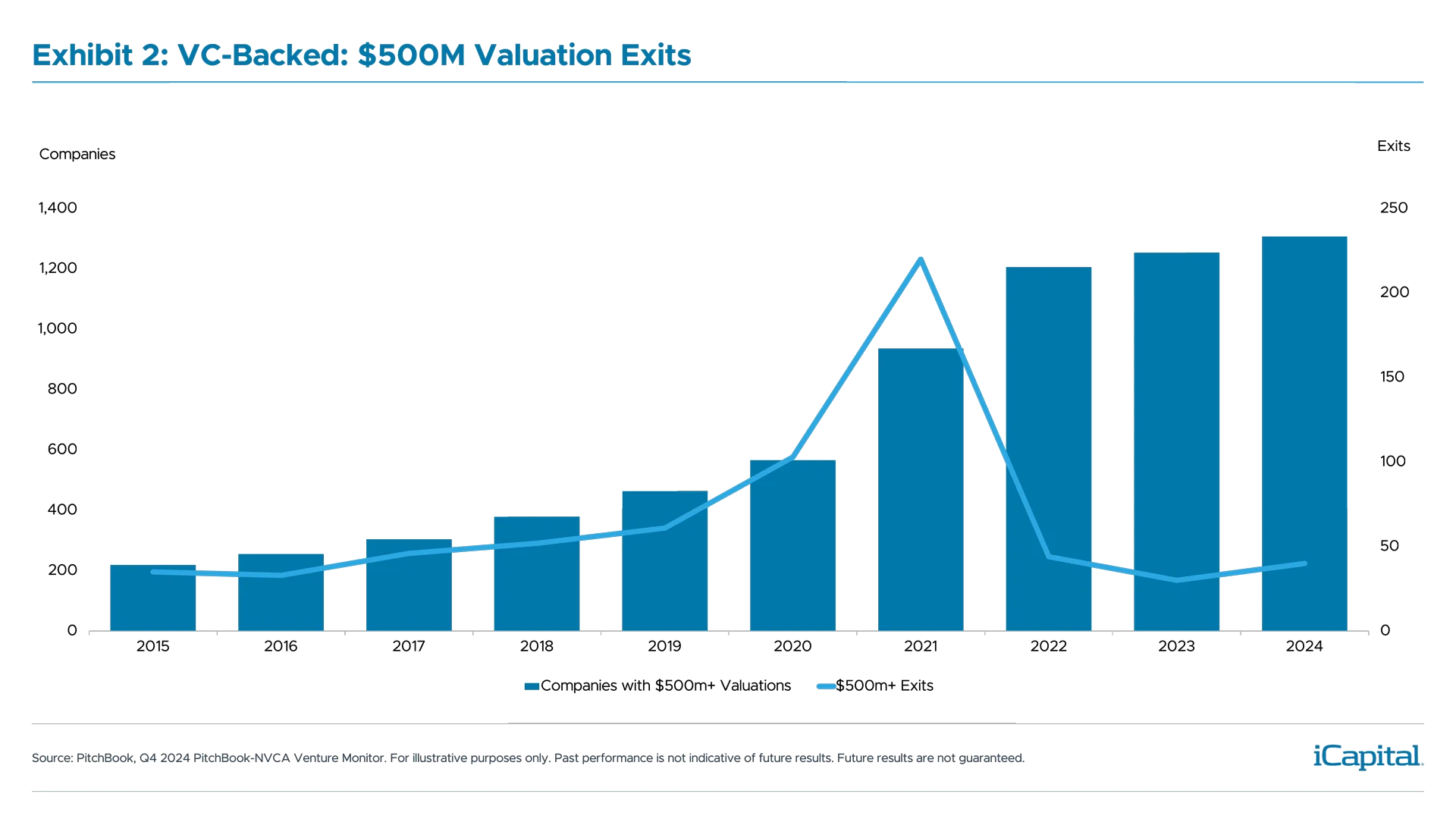 ex02-vc-backed-500m