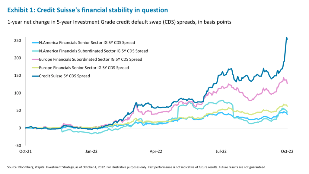 Exhibit 1: Credit Suisse's financial stability in question