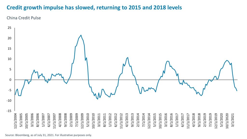 credit-growth-impulse
