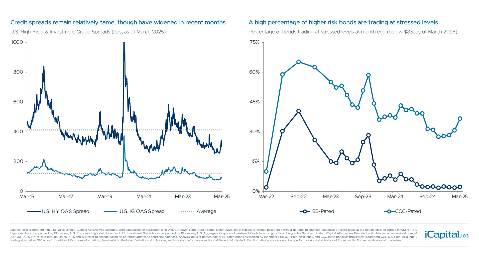 The recent widening in index spreads creates opportunities in distressed credit