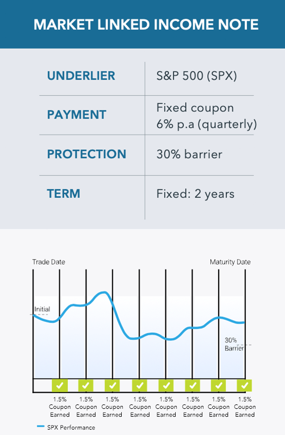 market linked income note