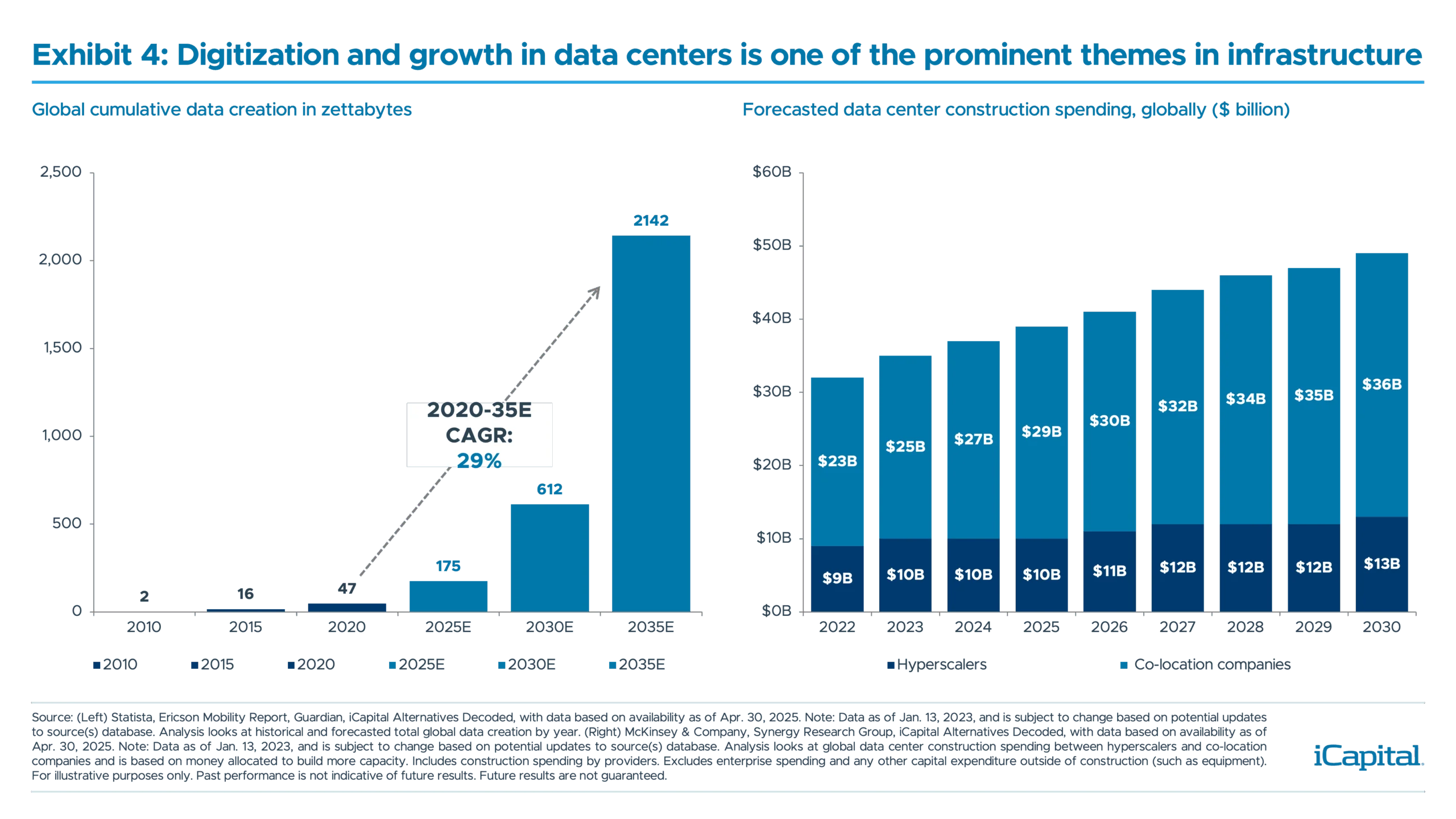 Thought Leadership_Market Pulse_Rotate Portfolio Positioning_Ex 4_Global Cumulative Data_v2