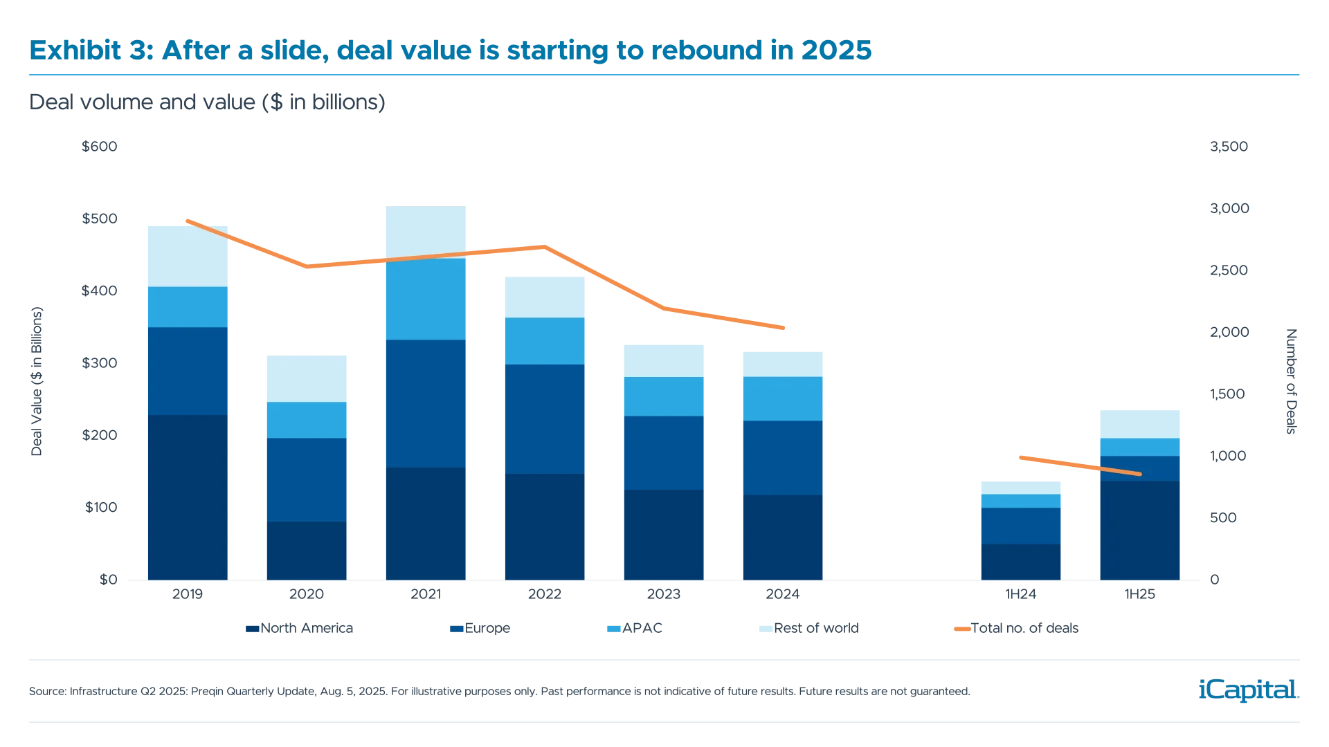 ex3-deal-value-2025