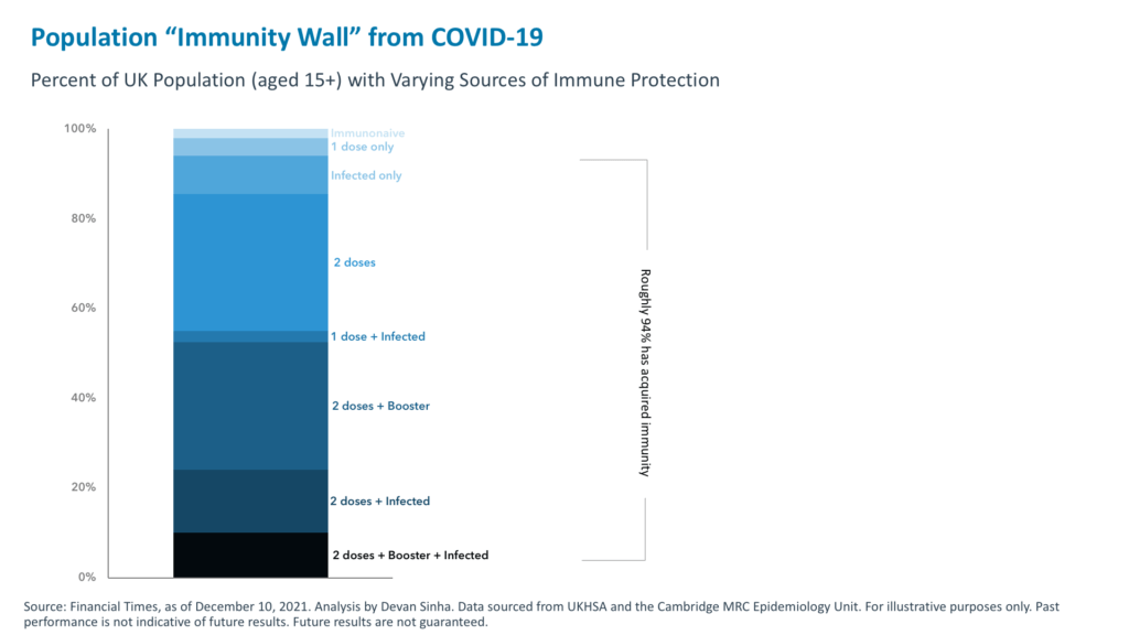 Population “Immunity Wall” from COVID-19