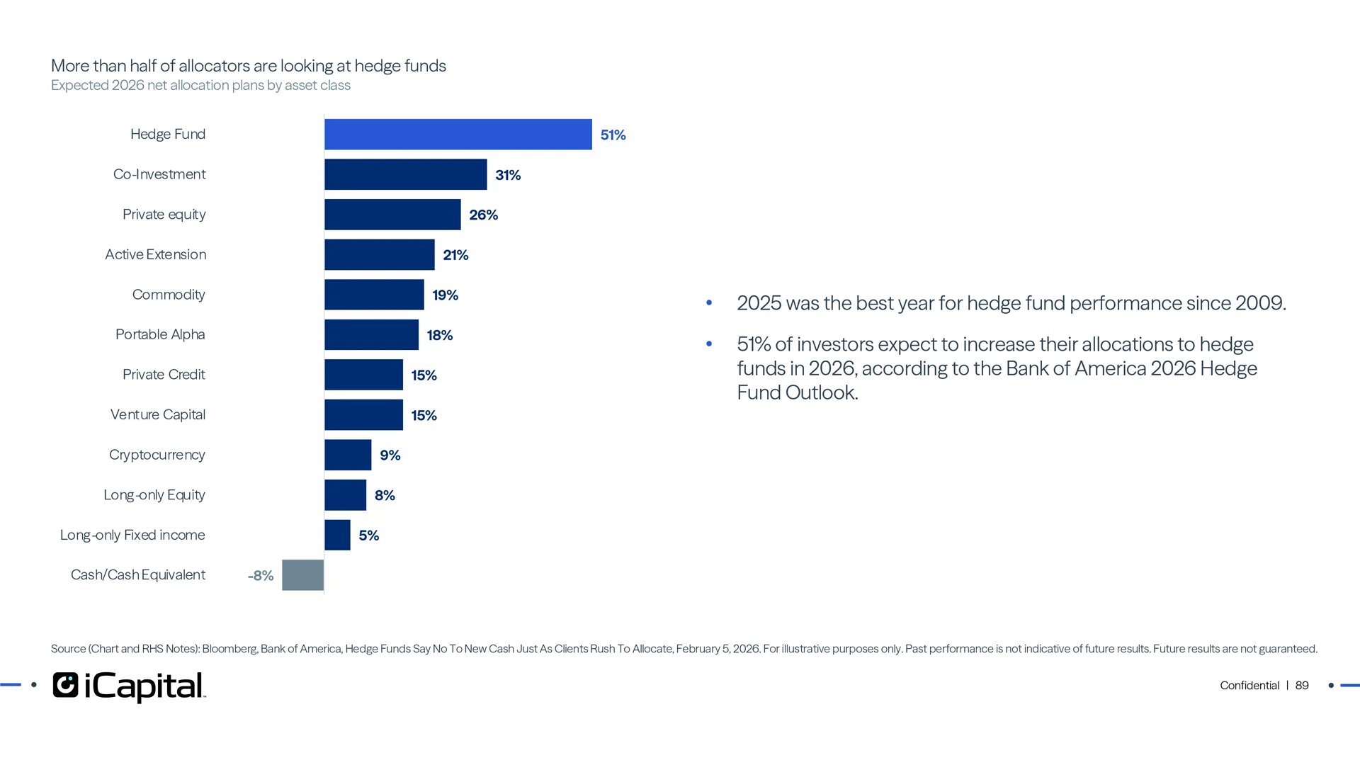 Which is leading to a strong outlook for inflows