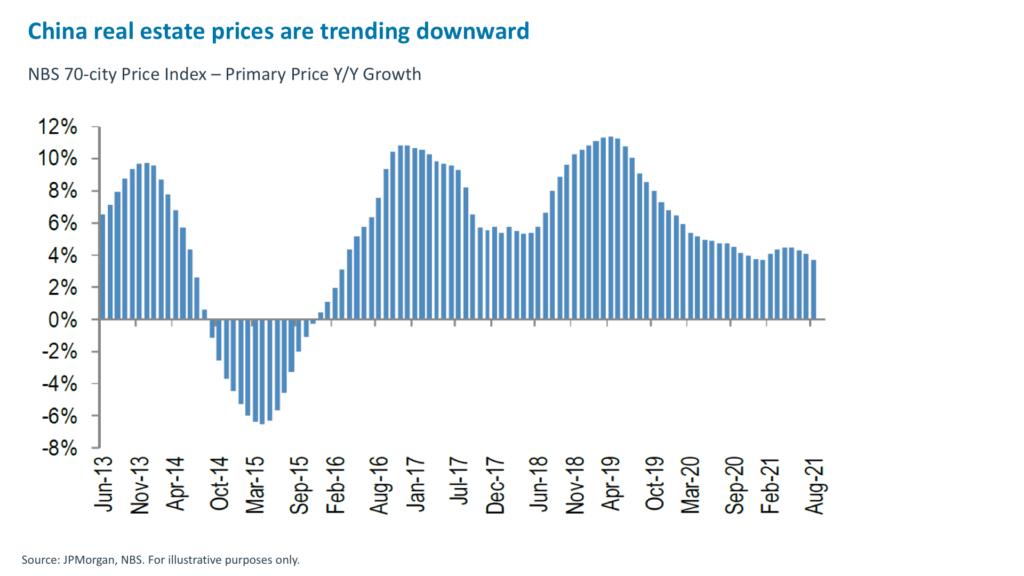 Chinas-real-estate-prices