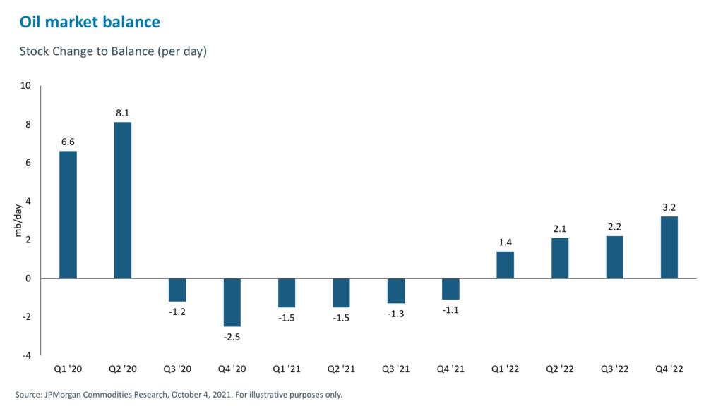 oil-market-balance