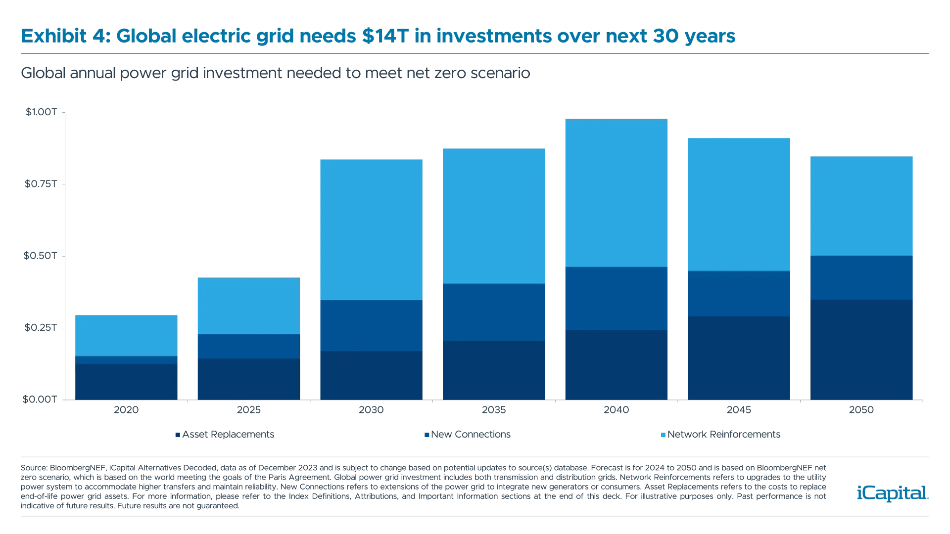 ex4-electric-grid-needs