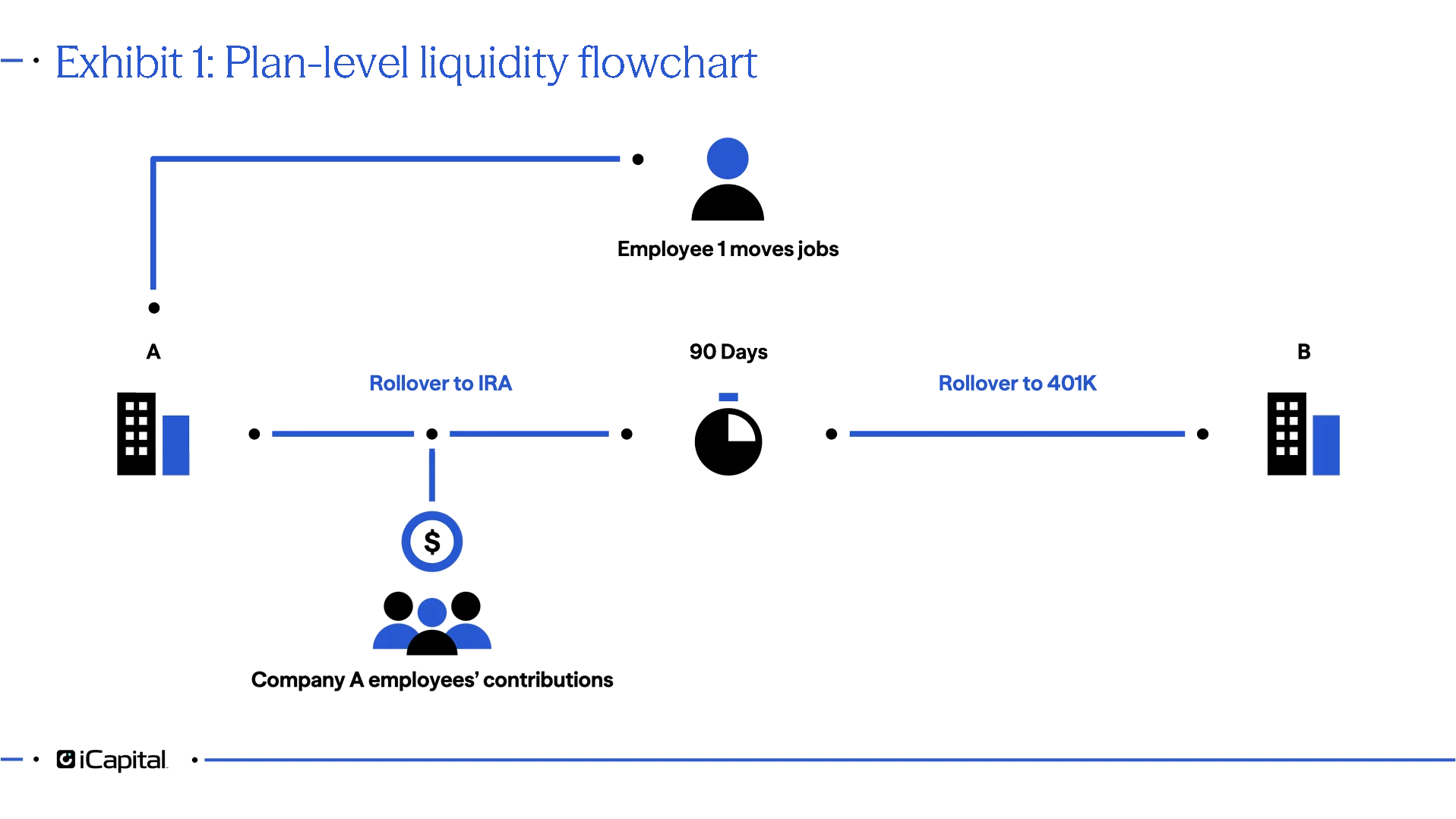 Ex01- plan-liquidity-flowchart