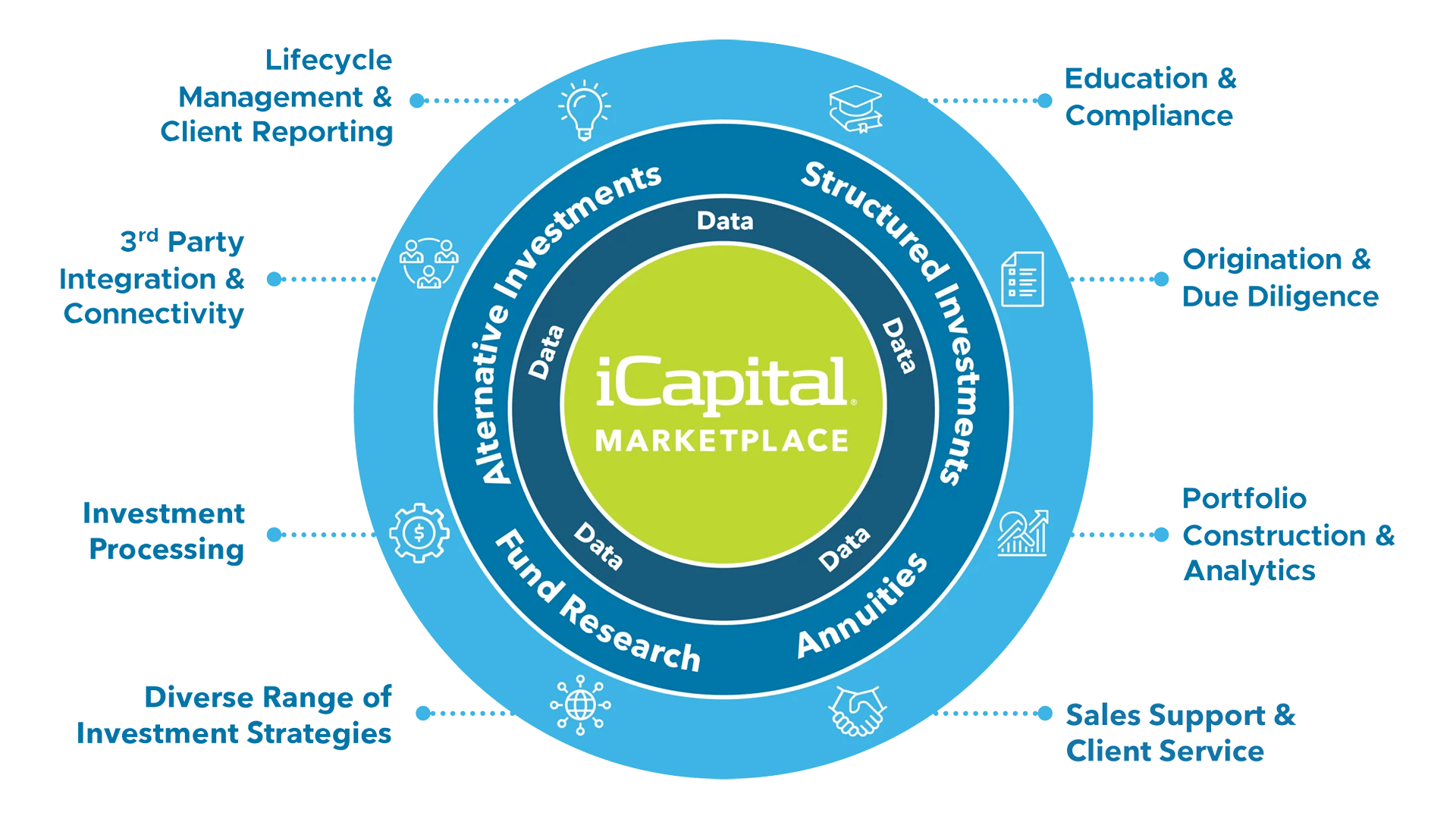 alternative-investment-lifecycle