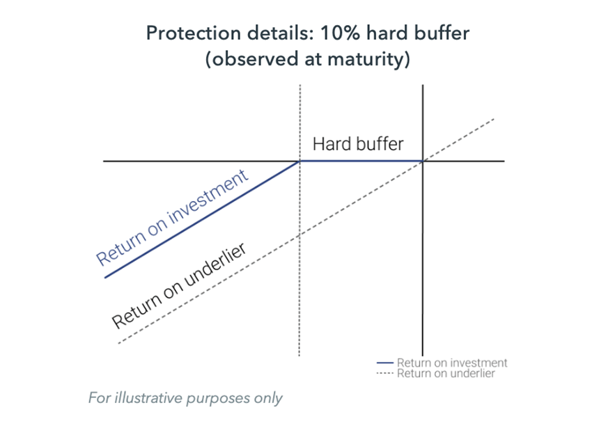 term-18-mon-protection-details