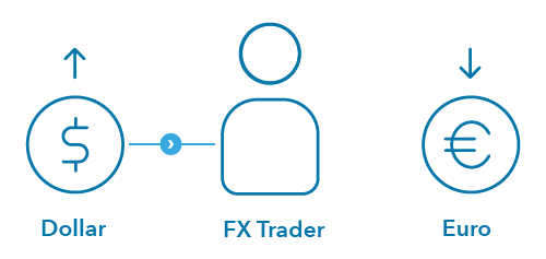 hypothetical-fx-trade-depiction-v03