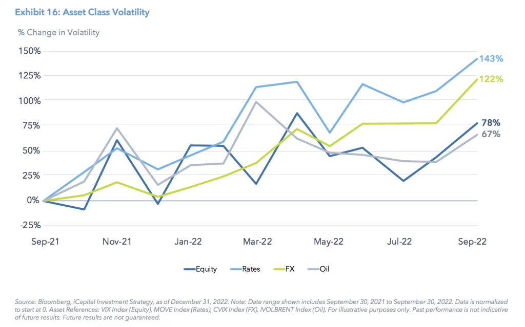 Exhibit 16: Asset Class Volatility