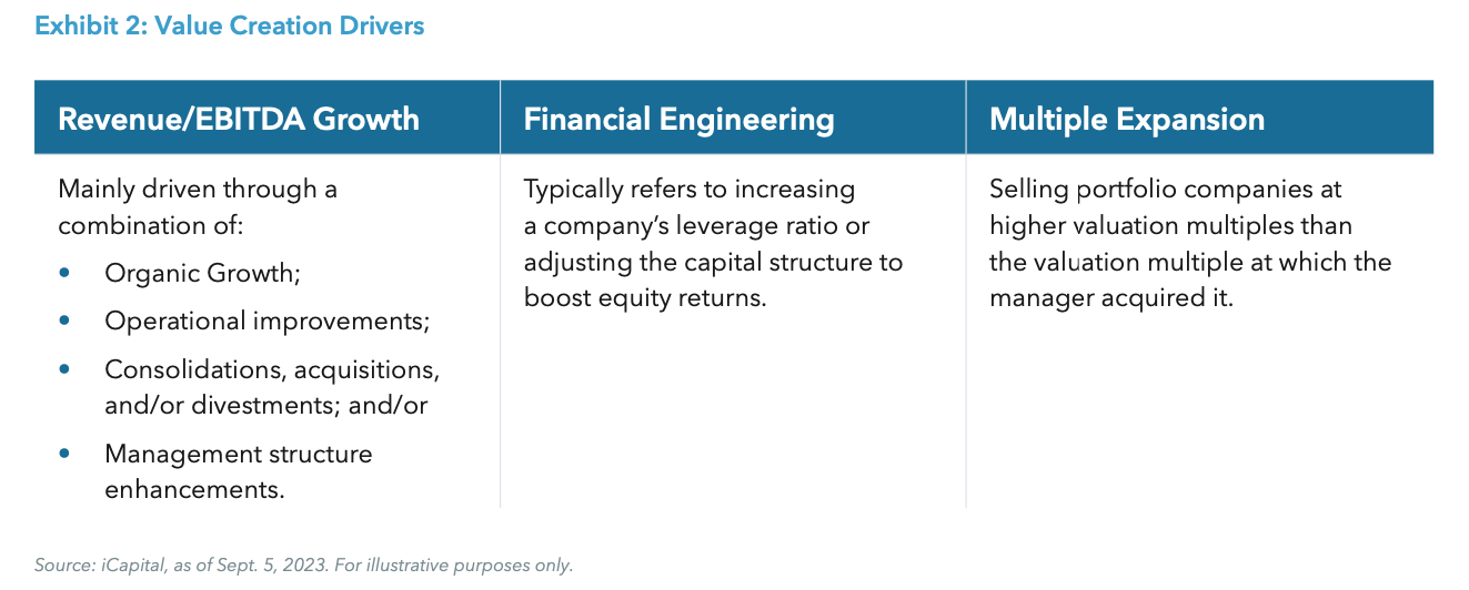 Exhibit 2: Value Creation Drivers