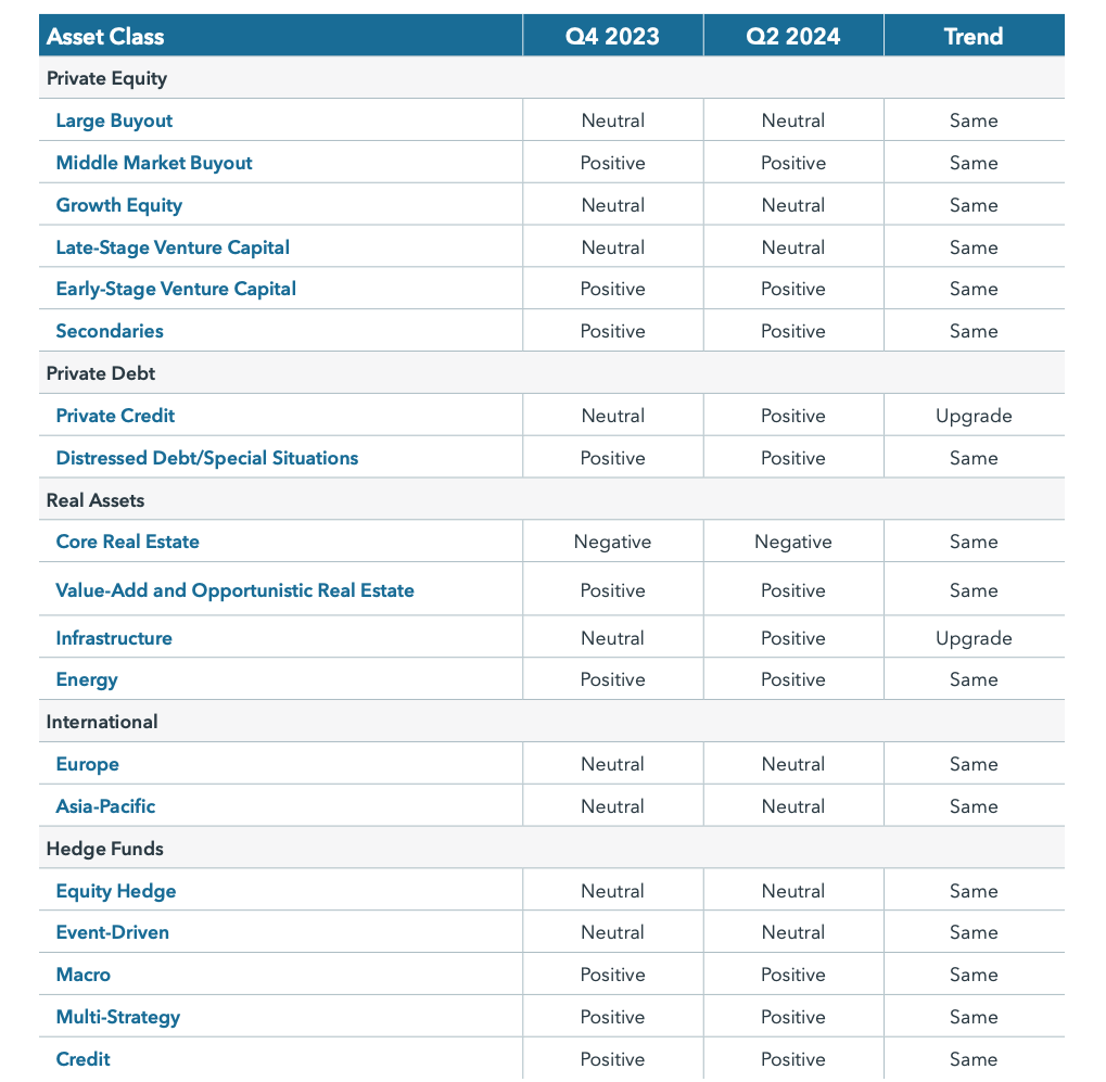 asset-class-ratings-table