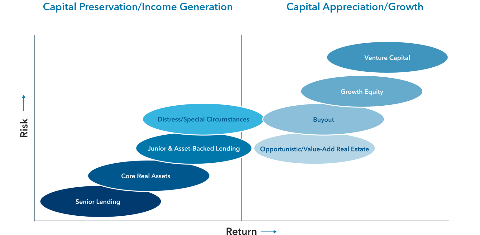 risk reward chart