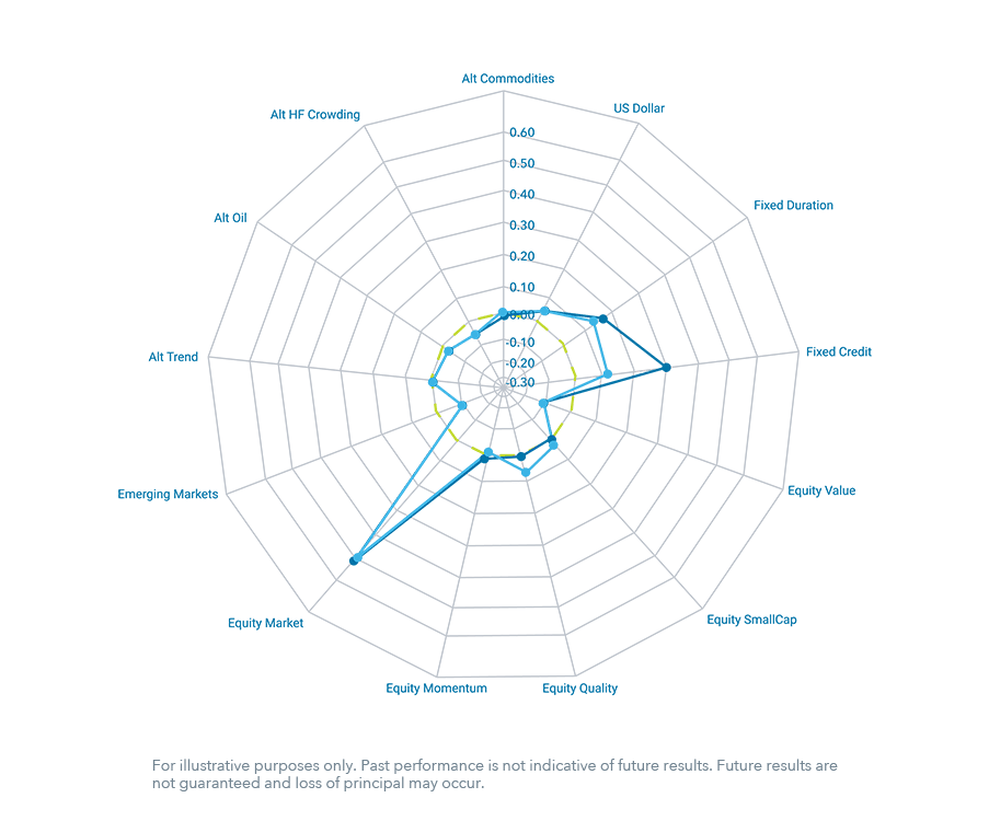 analyze-chart03-750x-v04