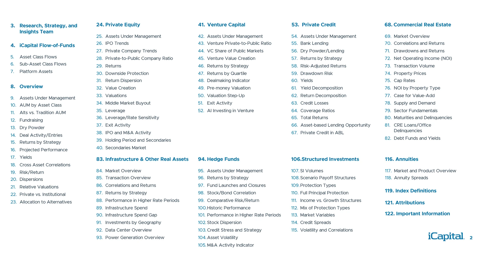 Page Index