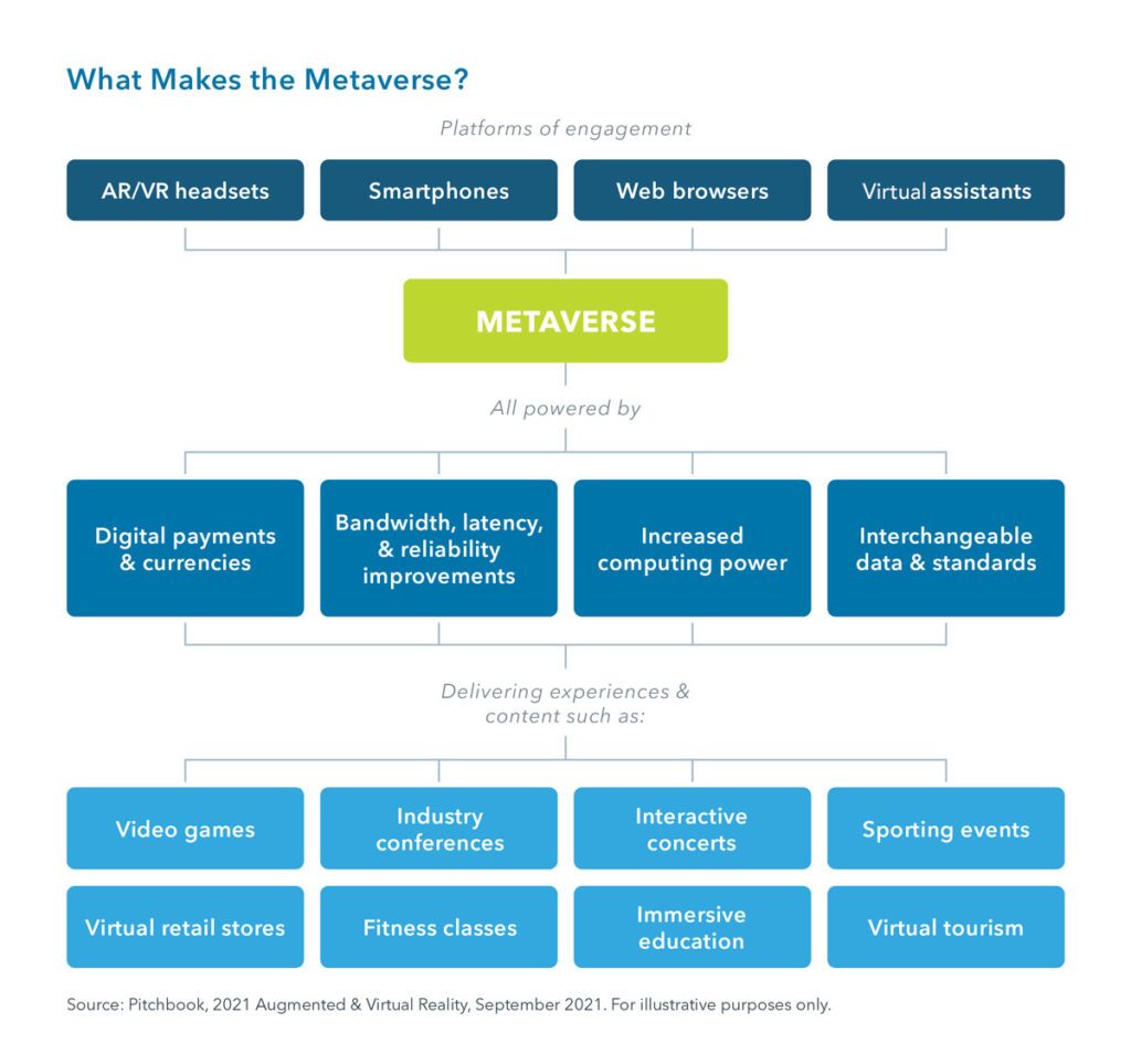 what-makes-the-metaverse