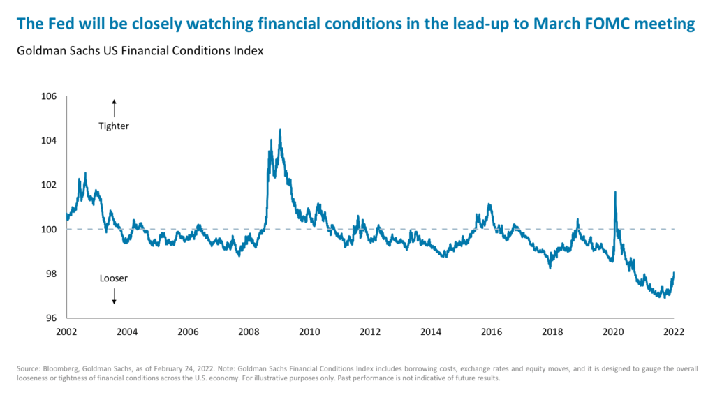 The Fed will be closely watching financial conditions in the lead-up to March FOMC meeting