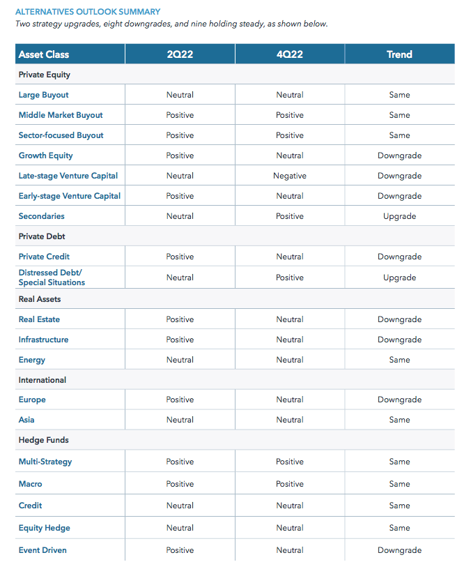 alternatives-outlook-summary