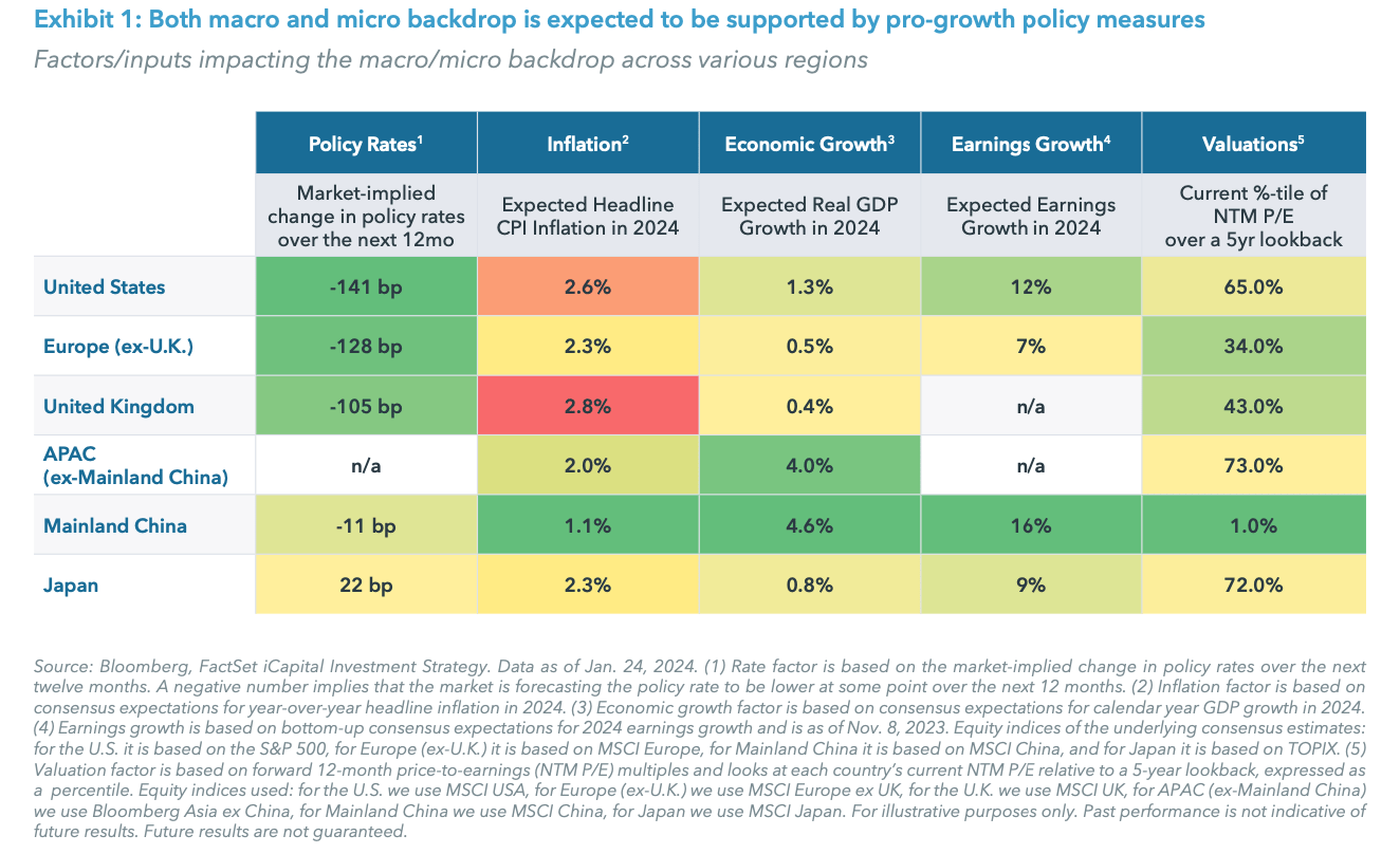 Exhibit 1: Both macro and micro backdrop is expected to be supported by pro-growth policy measures