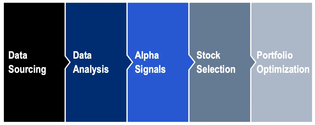 strategy-chart