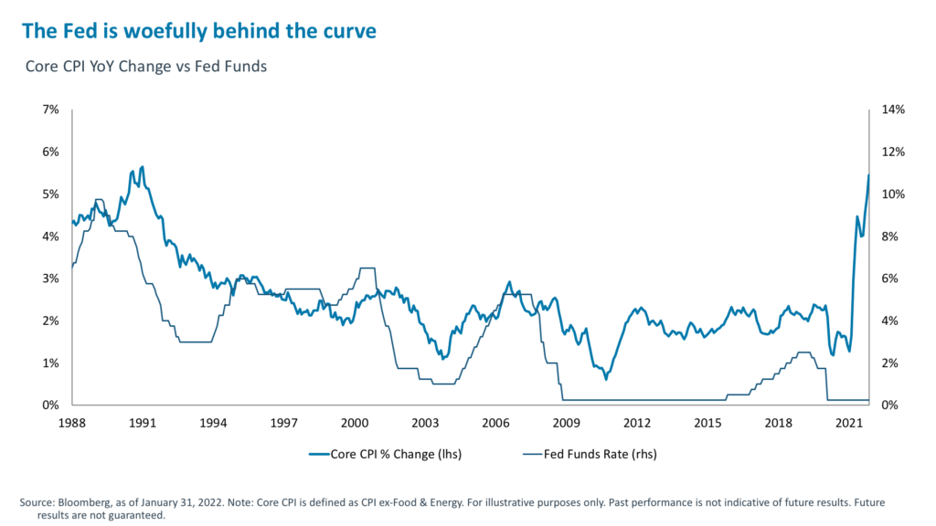 The Fed is woefully behind the curve