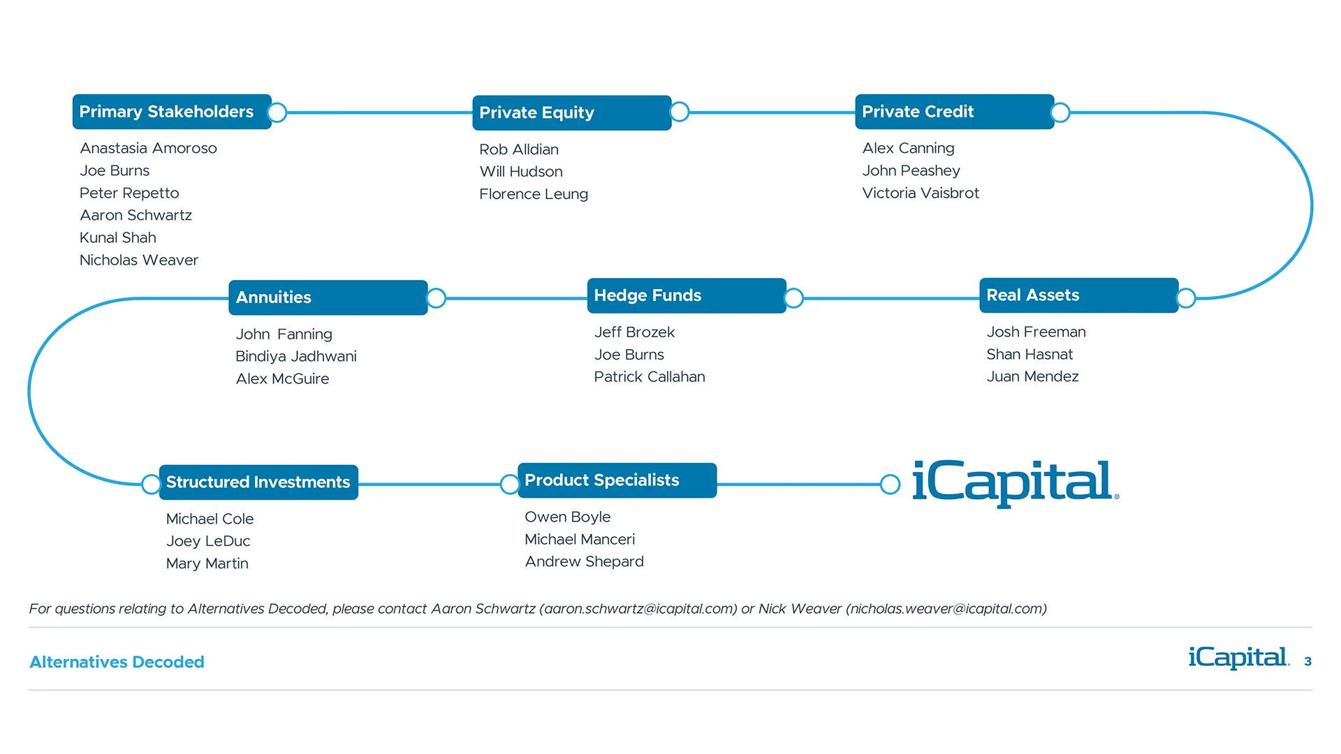 Global Research, Strategy, and Insights Team