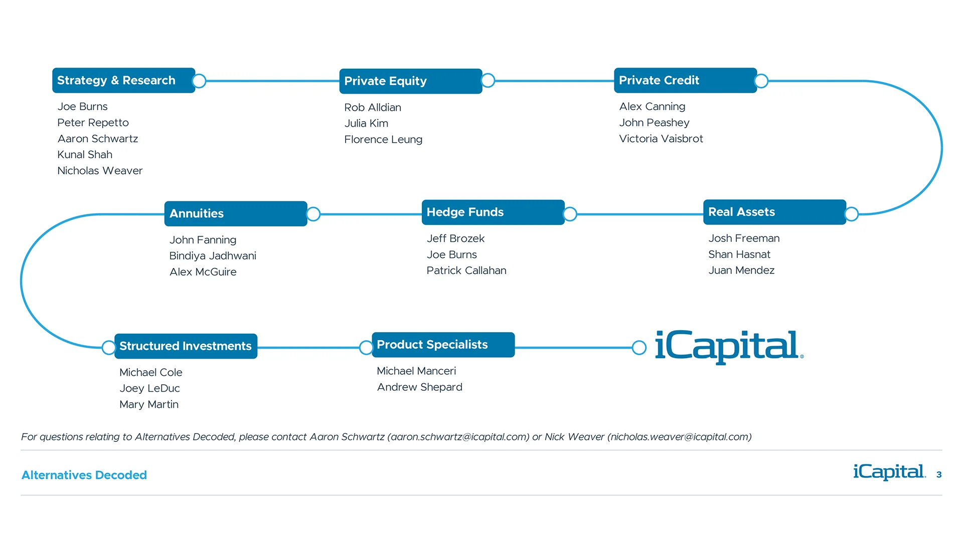Global Research, Strategy, and Insights Team