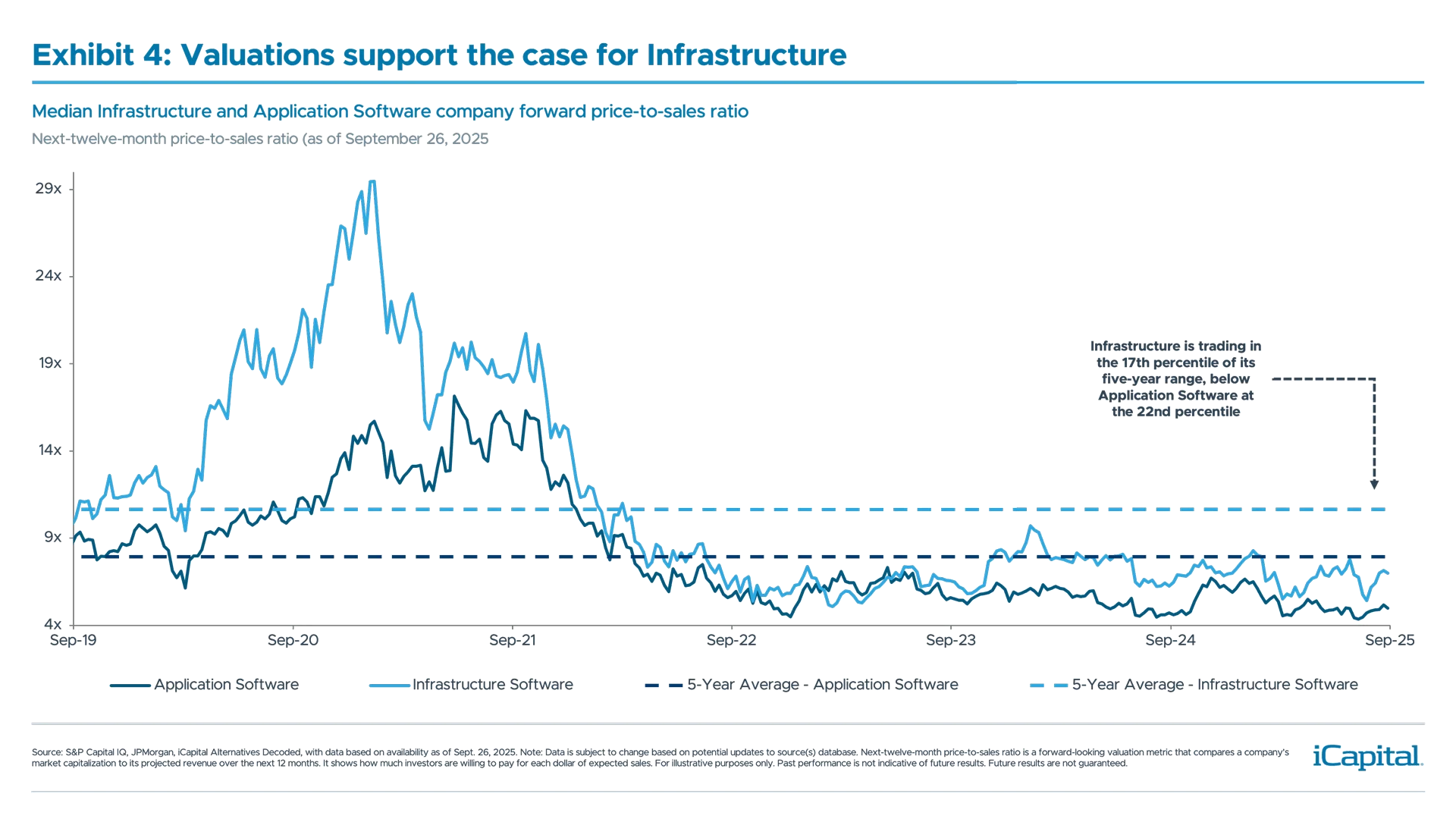 MP109---iCapital-Market-Pulse---As-AI-Disrupts,-Not-All-Software-Is-Created-Equal_4