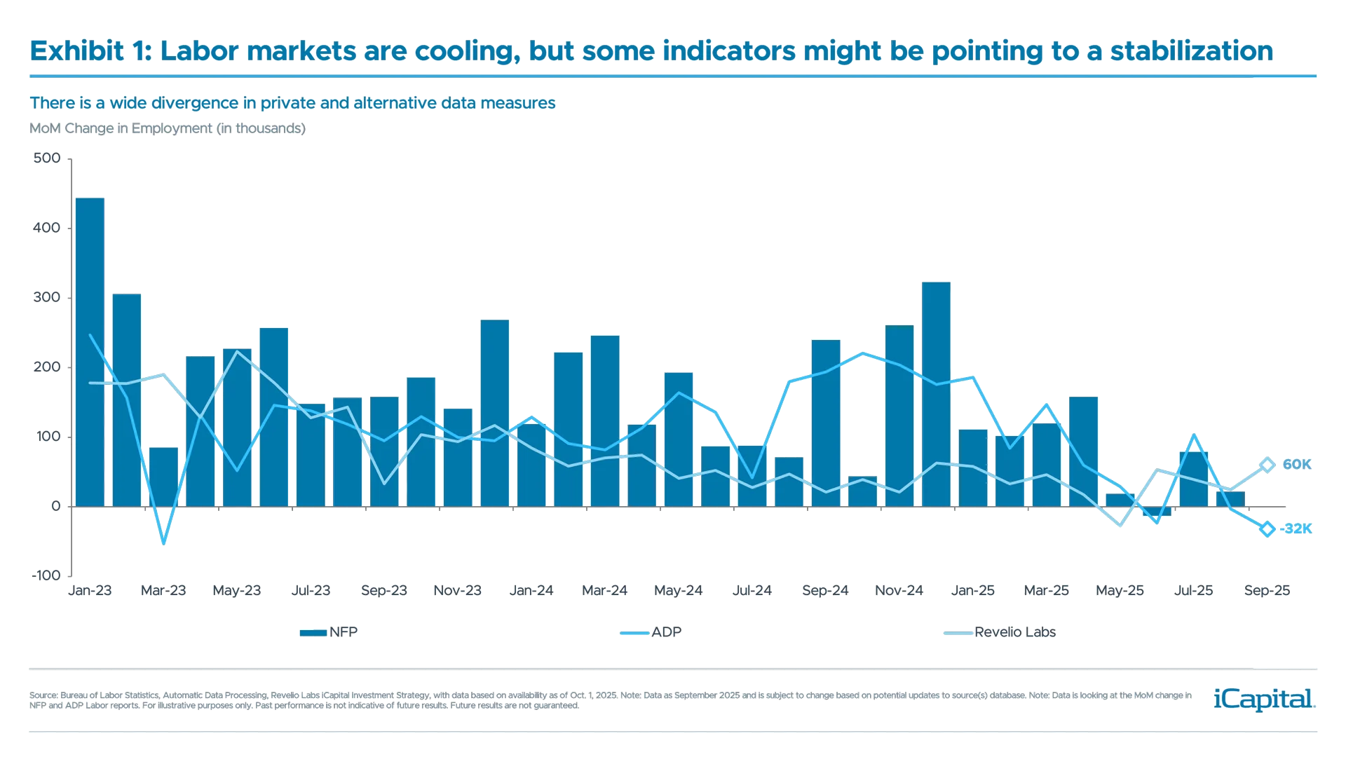 MP110---iCapital-Market-Pulse---Labor-and-Macro-Charts-1