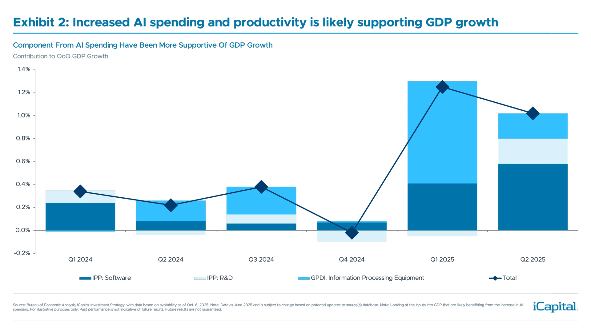 MP110---iCapital-Market-Pulse---Labor-and-Macro-Charts-2