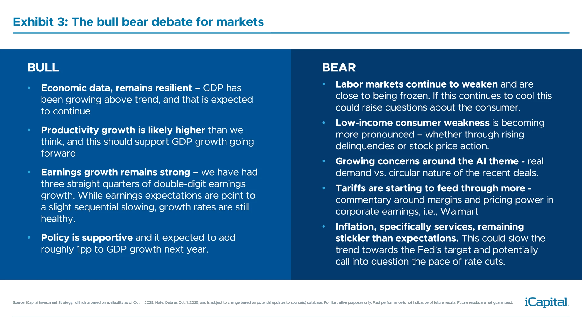 MP110---iCapital-Market-Pulse---Labor-and-Macro-Charts-3