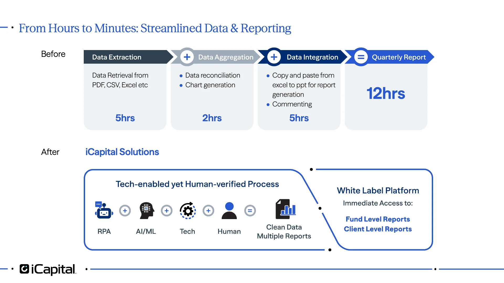 Ex 2: From Hours to Minutes: Streamlined Data & Reports