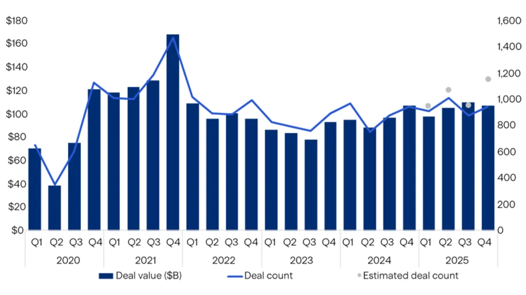 U.S. Middle Market PE Deal Value and Activity