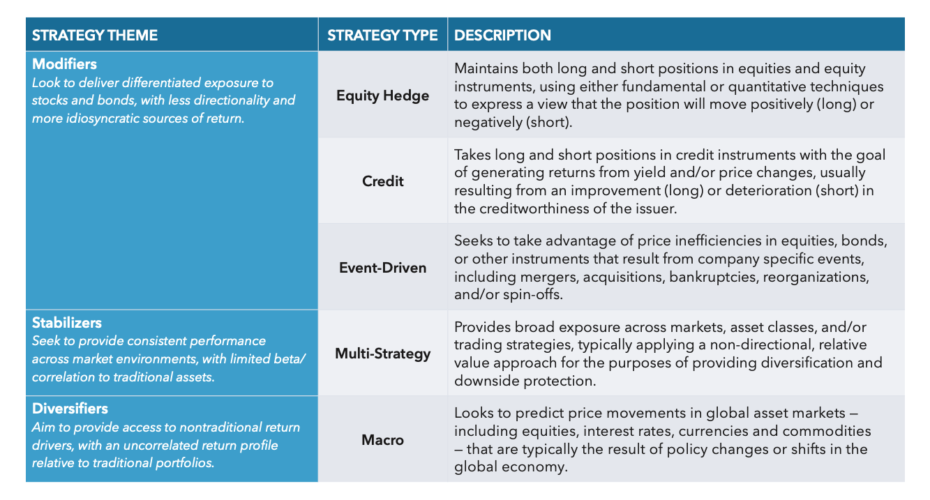 table01-strategy-theme-and-type