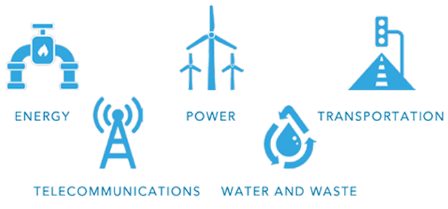 economic-infrastructure