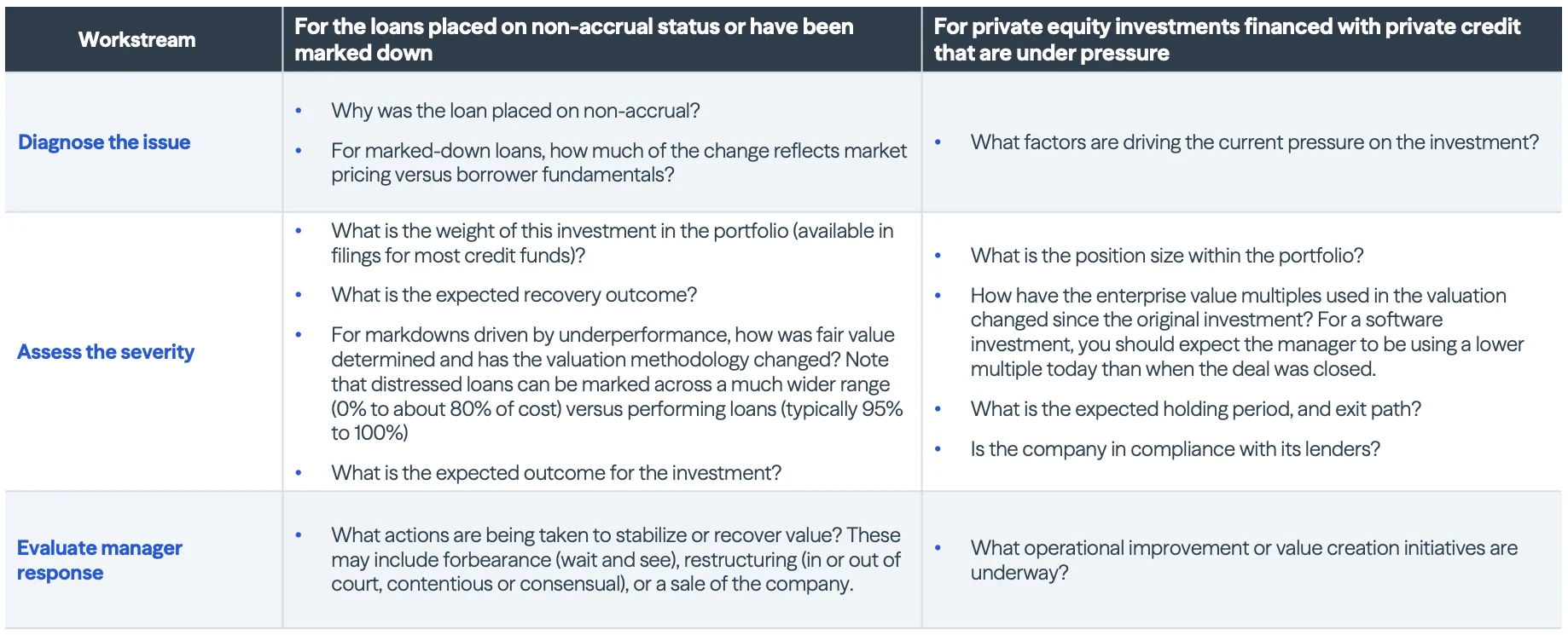 table-for-evaluating-problem-investments