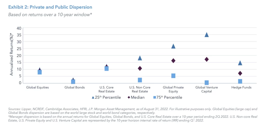 Exhibit 2: Private and Public Dispersion