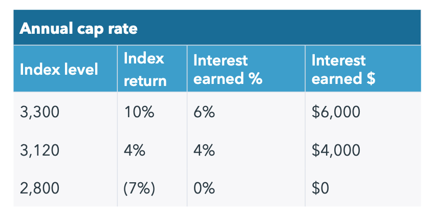 annual-cap-rate
