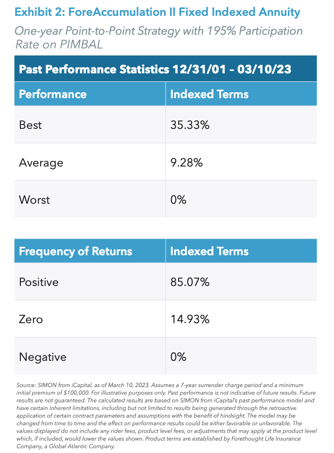 Exhibit 2: ForeAccumulation II Fixed Indexed Annuity