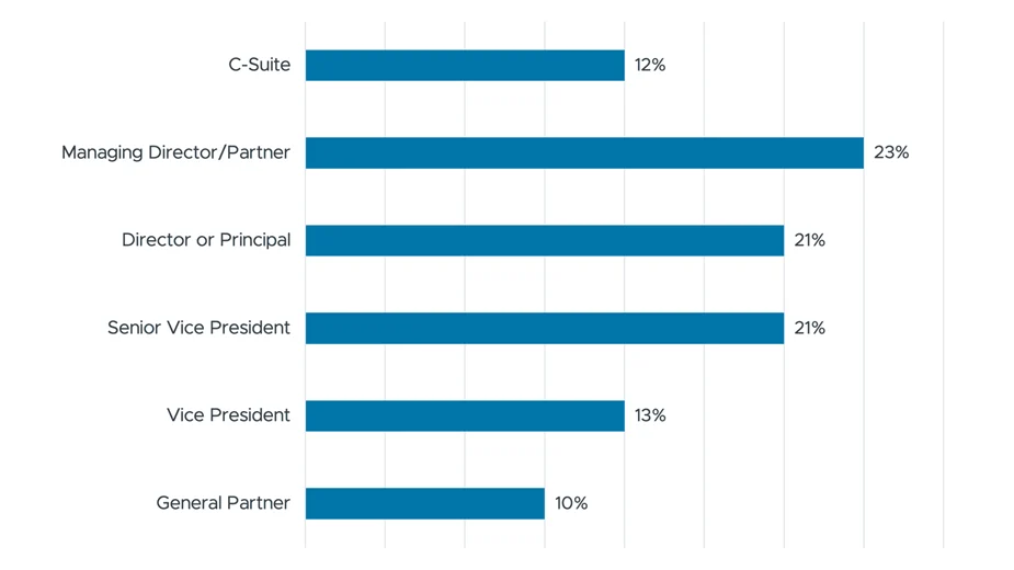 demographics-by-title