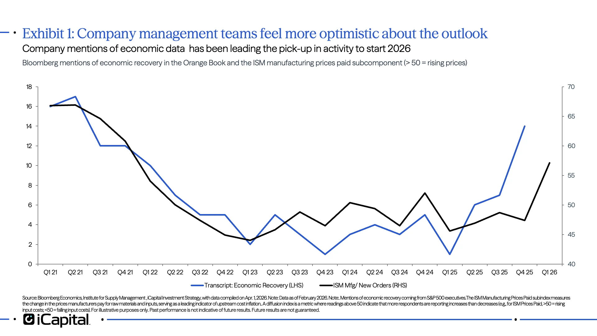 Ex 1: Company earnings mentions of economic recovery relative to the ISM Mfg. PMI