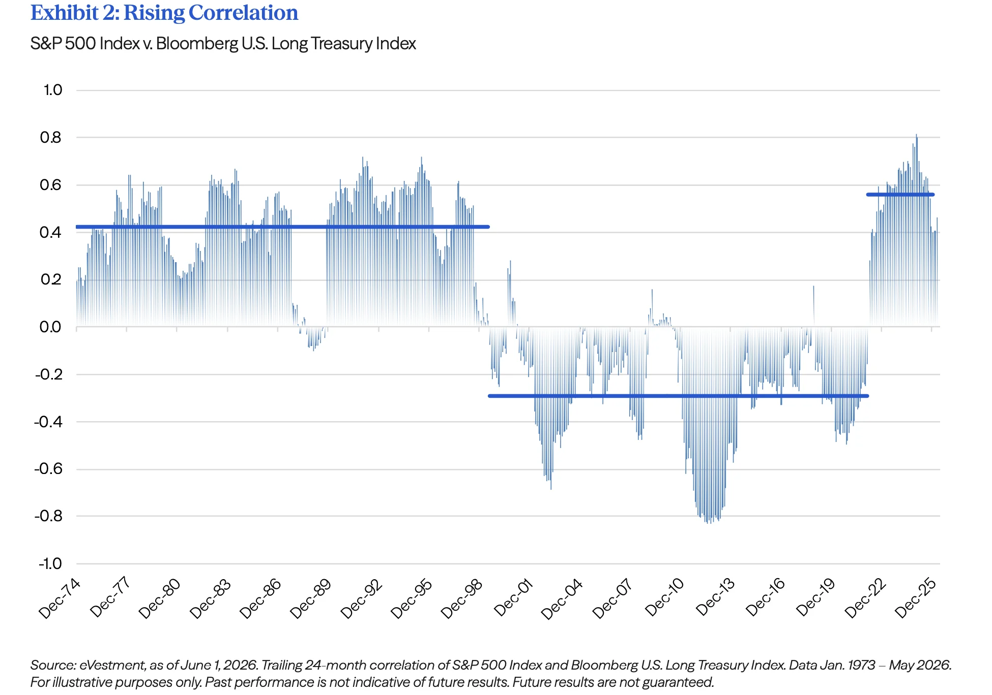 ex02-rising-correlation